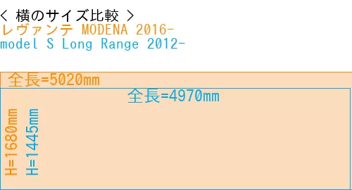 #レヴァンテ MODENA 2016- + model S Long Range 2012-